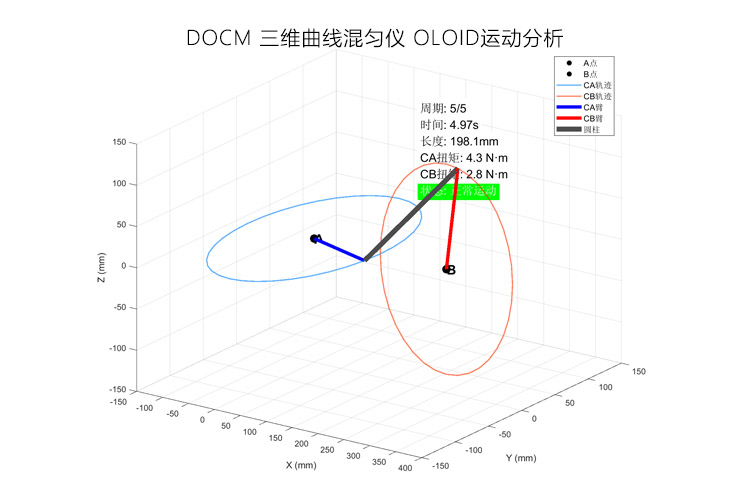 ��ȷ��OLOID����ģ��:DOCM���߻������˶�����
